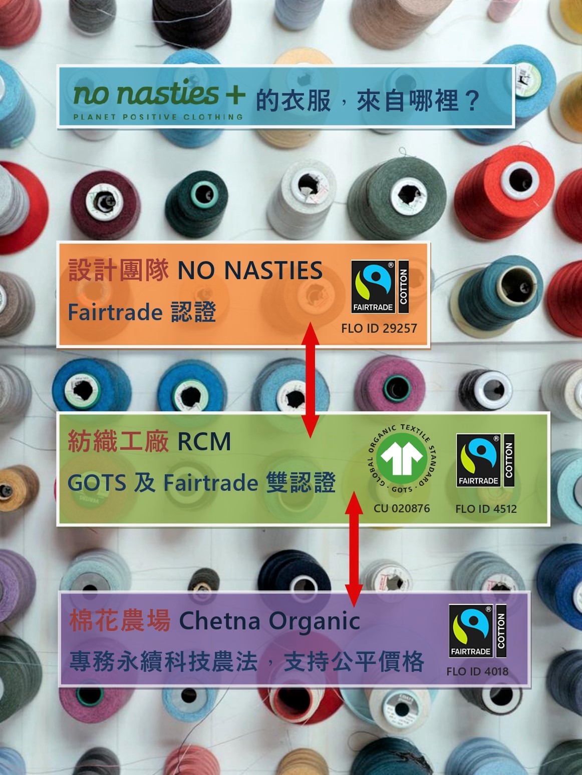 NO NASTIES 公平貿易商品 - 簡式 RENEW3 - Aporia Agathon