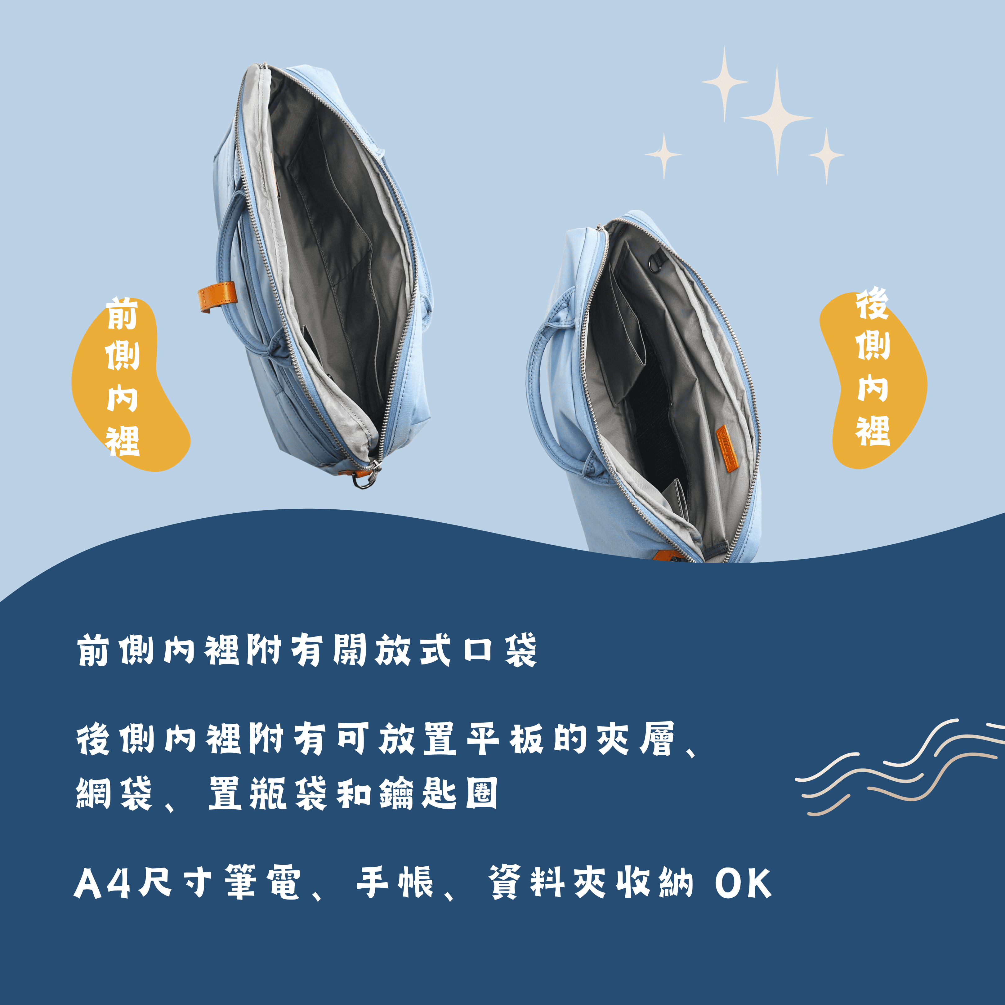 前側內裡附有開放式口袋，後側內裡附有可放置平板的夾層、網袋、置瓶袋和鑰匙圈，A4尺寸筆電、手帳、資料夾收納 OK。